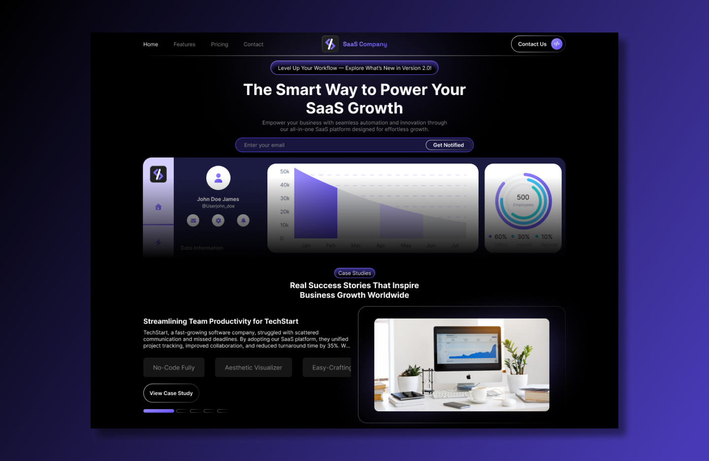 Classic SAAS Company